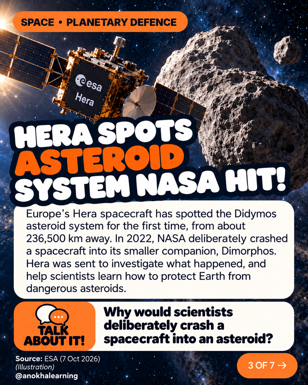 Story image: Hera spots the asteroid system NASA hit. An illustration of the Hera spacecraft near an asteroid, with a Talk About It question about why scientists would crash a spacecraft into an asteroid