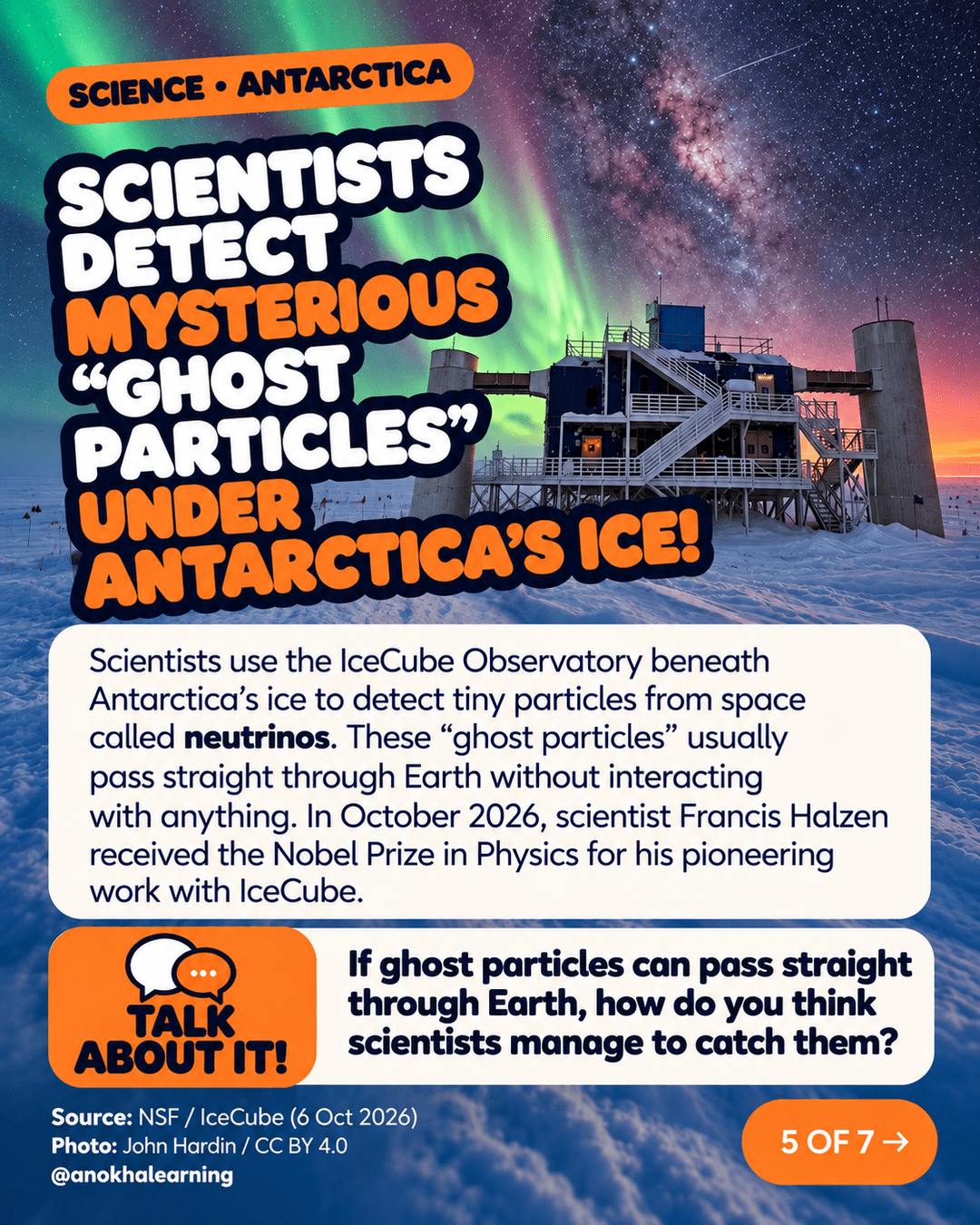 Slide 5 of 7: Scientists detect mysterious ghost particles under Antarctica’s ice. The IceCube Laboratory under an aurora and the Milky Way. Photo: John Hardin, CC BY 4.0