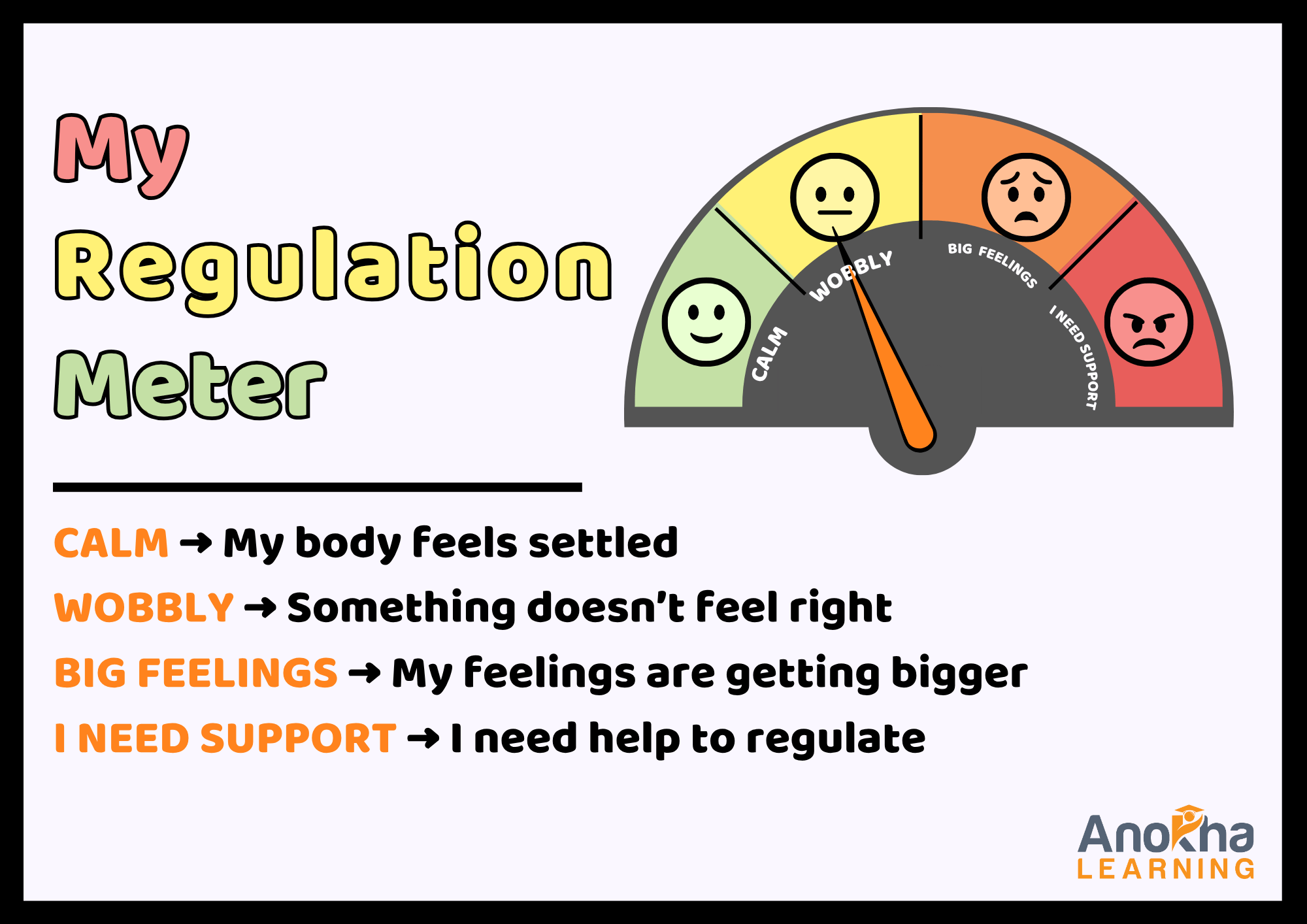 Personal Emotion Indicator Posters
