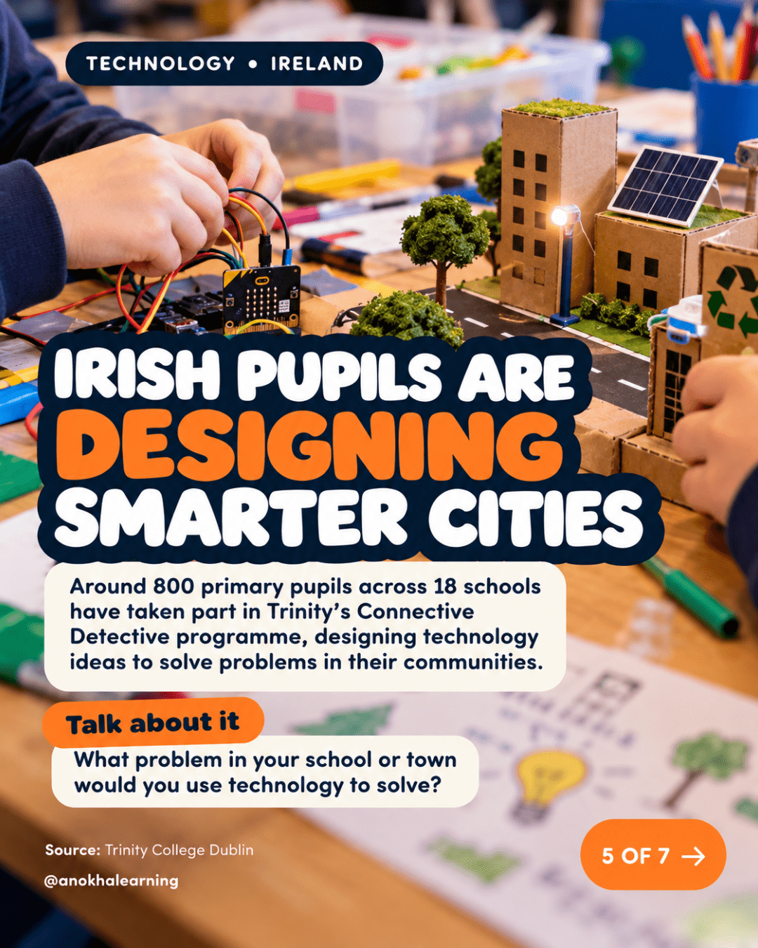 Slide 5 of 7: Irish pupils are designing smarter cities. Children building a model city with a micro:bit, with a Talk About It question about solving problems with technology