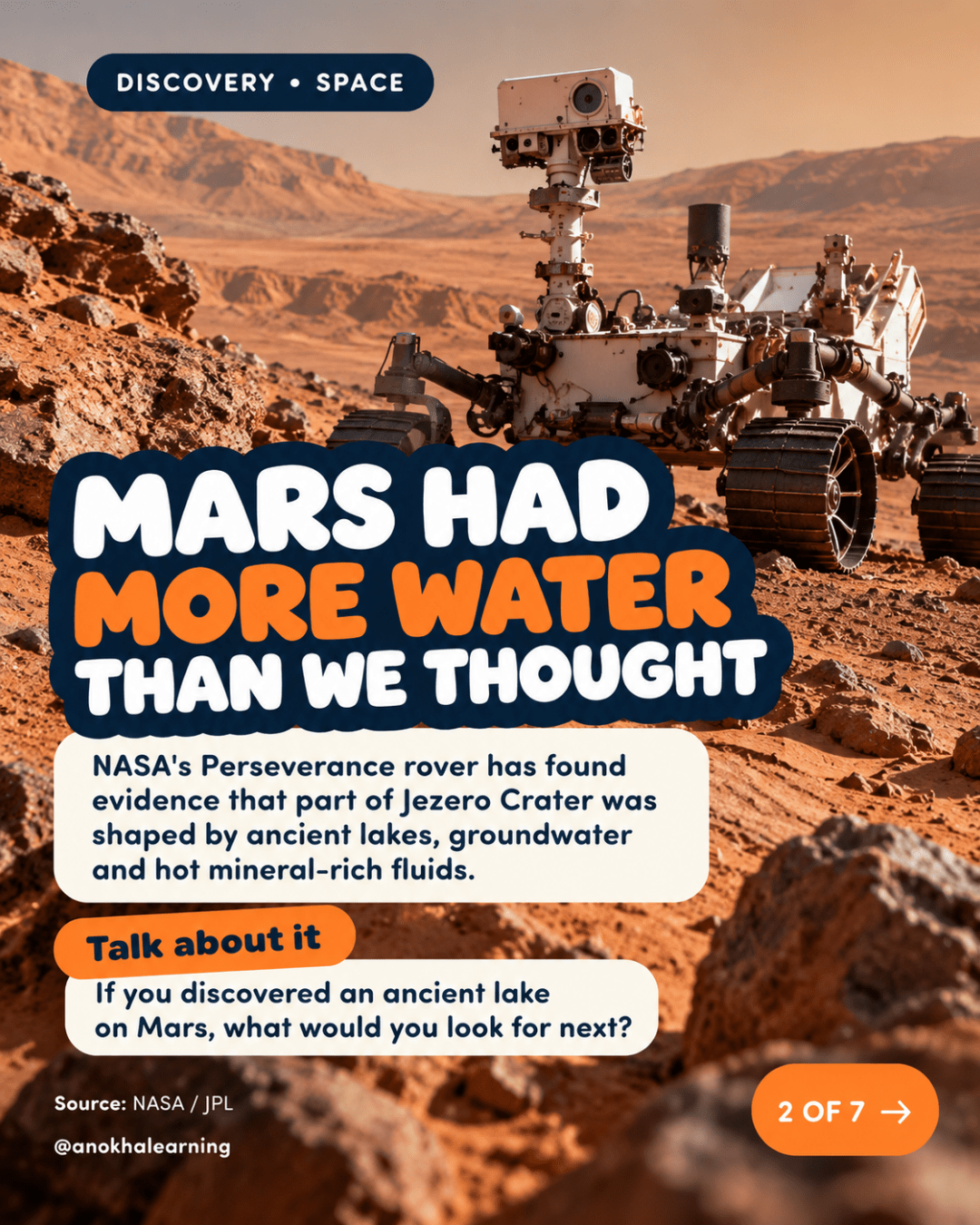 Slide 2 of 7: Mars had more water than we thought. NASA Perseverance rover on rocky Martian ground, with a Talk About It question about what to look for next